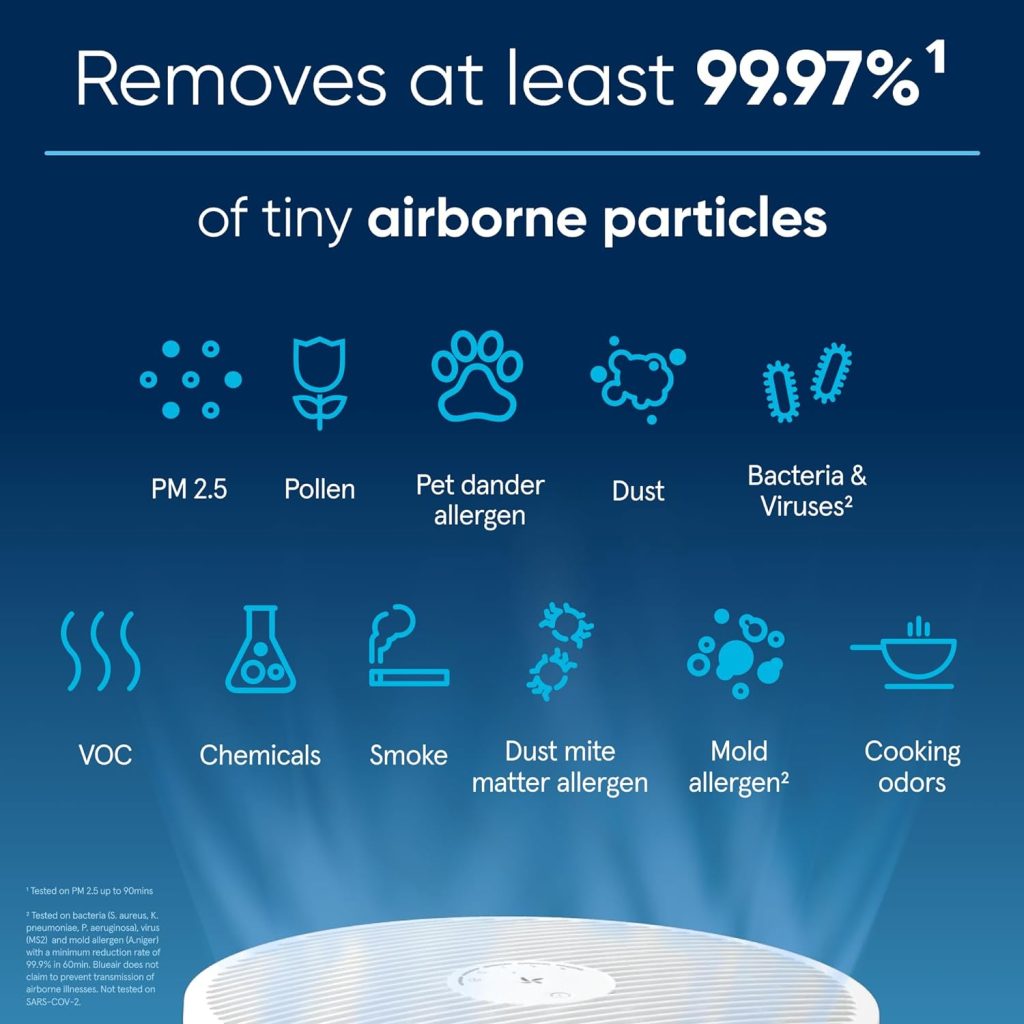 BLUEAIR Air Purifiers for Large Home Room, HEPASilent Air Purifiers for Bedroom, Pets Allergies Virus Air Cleaner for Dust Mold, Blue Pure 311i+ Max